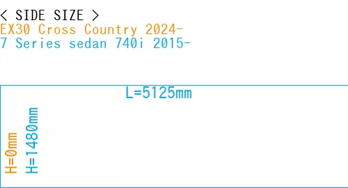 #EX30 Cross Country 2024- + 7 Series sedan 740i 2015-